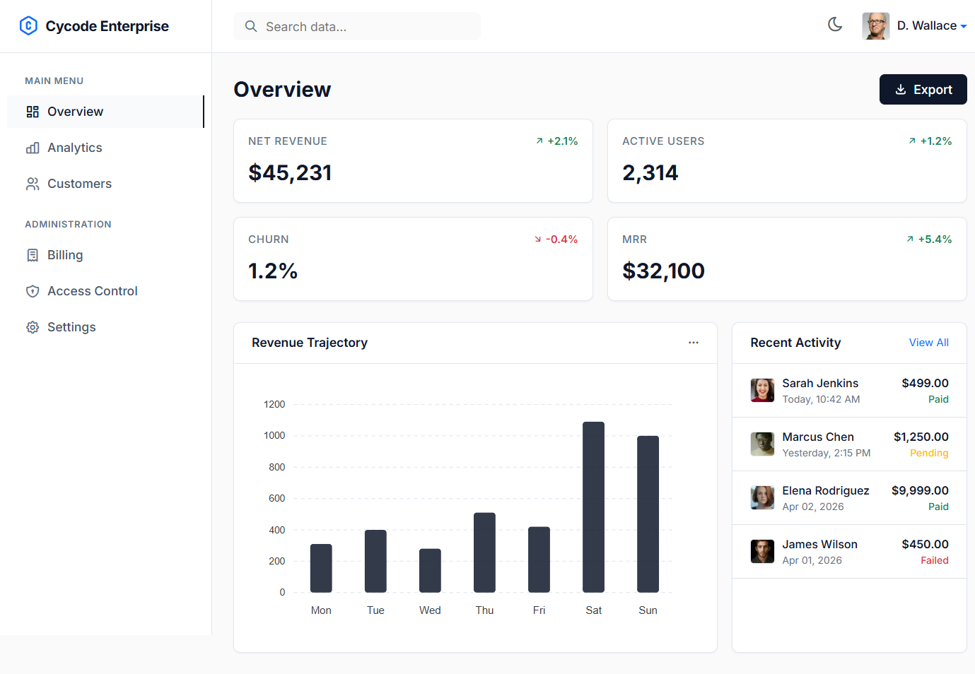 Cycode Enterprise - Compact Data-Dense Admin Dashboard (Bootstrap 5)