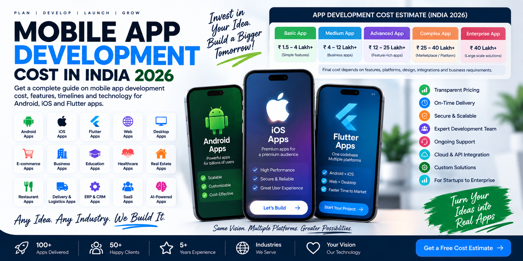 Mobile App Development Cost in India in 2026: Complete Pricing Guide