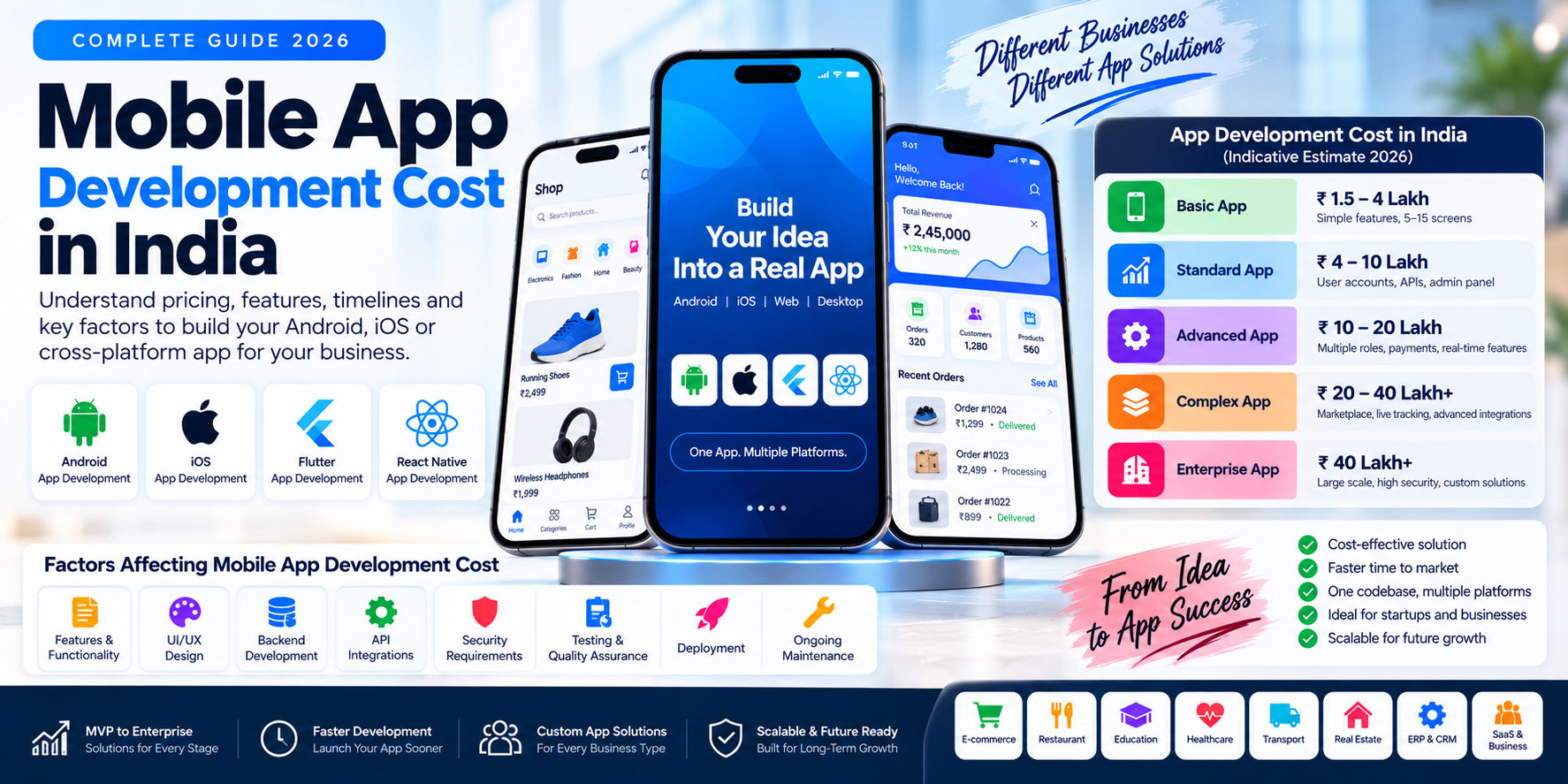 Mobile App Development Cost in India (2026): Complete Guide to Android, iOS & Cross-Platform App Pricing